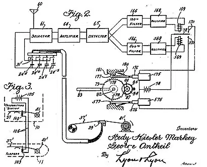 Brevet américain n°2 292 387 déposé par Hedy Lamarr et George Antheil en 1942